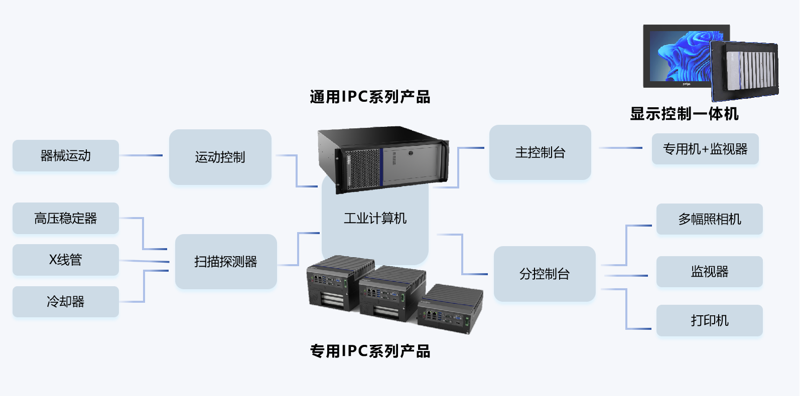 拉斯维加斯游戏·(中国)官方网站